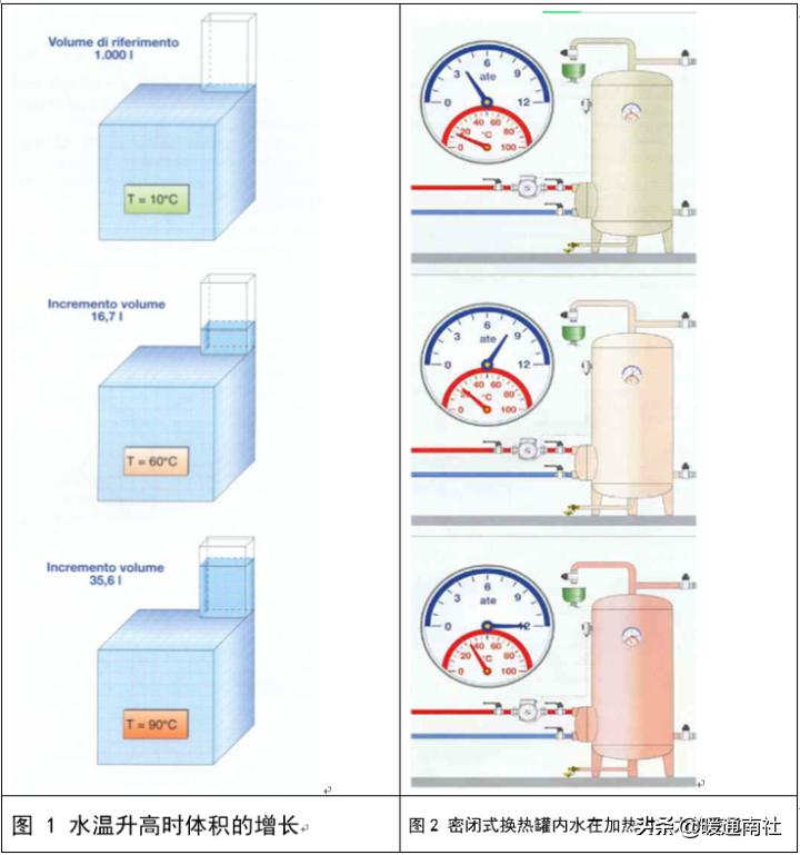 膨胀罐属于什么系统,膨胀罐安装示意图
