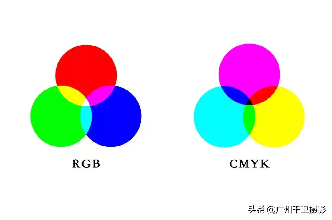 摄影曲线调整技巧,摄影修图中双曲线是什么