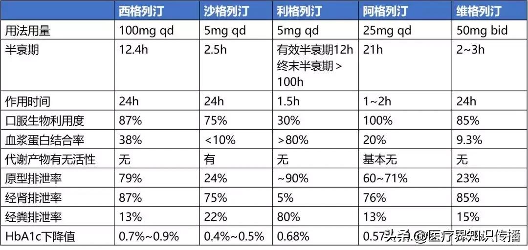 dpp-4抑制剂国内药房有吗,五种dpp4抑制剂价格