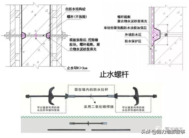 监理检查的基本知识,工程第三方评估监理需要做什么