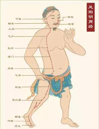 一招打开十二条经络,只用这一招经络通畅