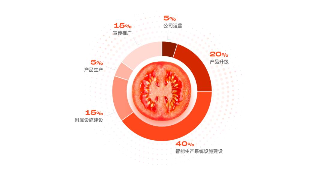 一份让你看了就分泌出口水的PPT，番茄这个点，太绝了