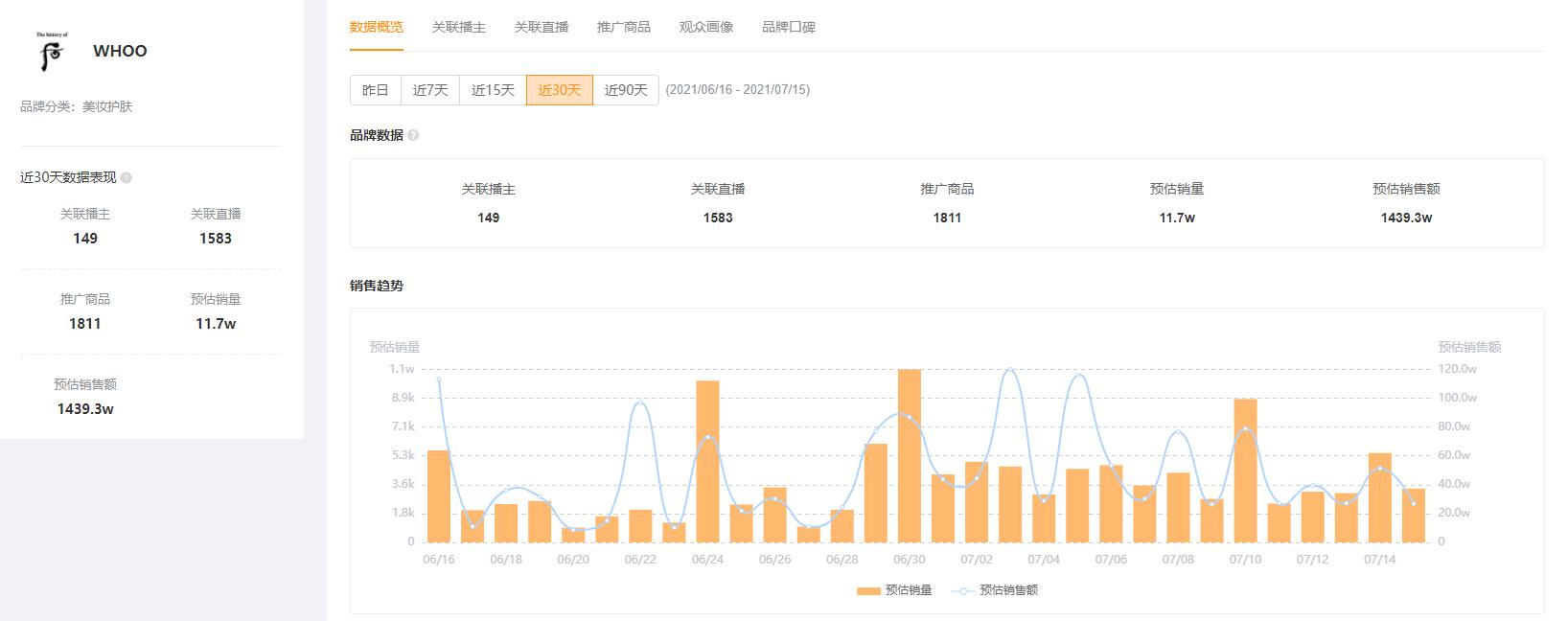 快手小店转化率低的解决方法,如何提升快手直播间的金币