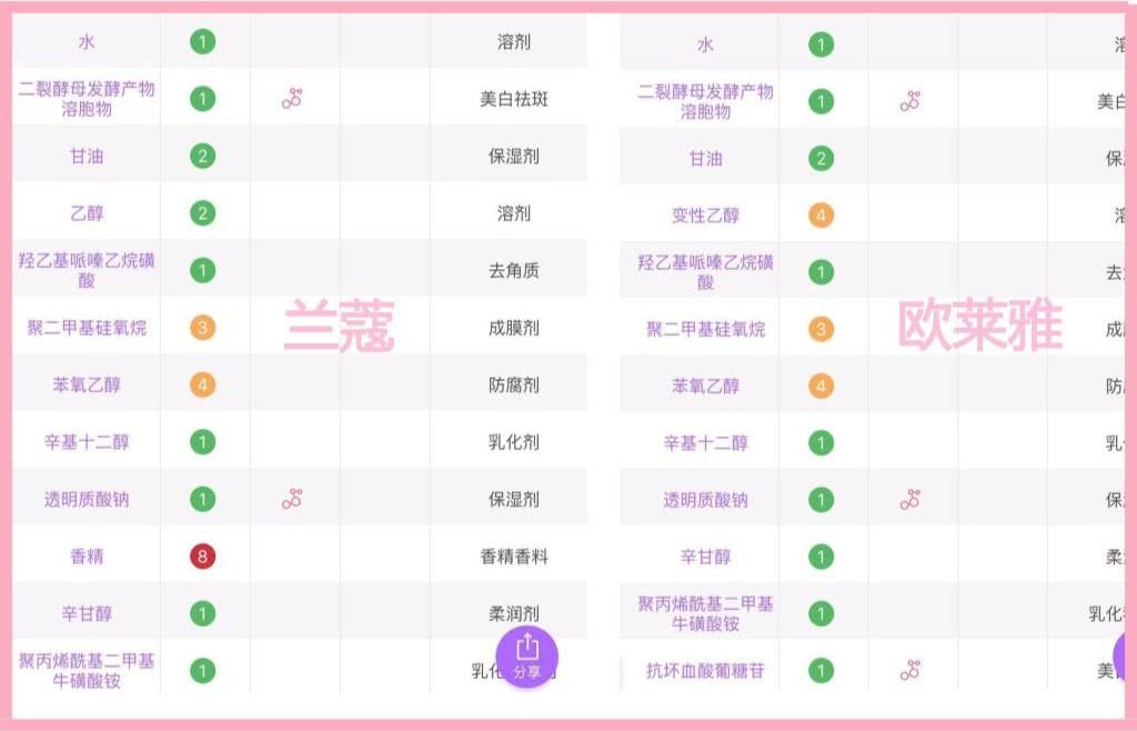 大牌对比平价替代,大牌平价替代品有哪些