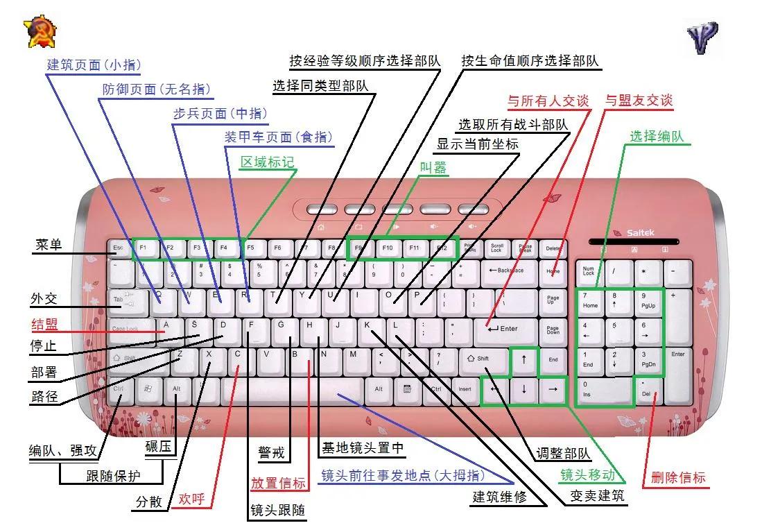 红色警戒100个必学游戏技巧,红色警戒最经典的即时战略游戏