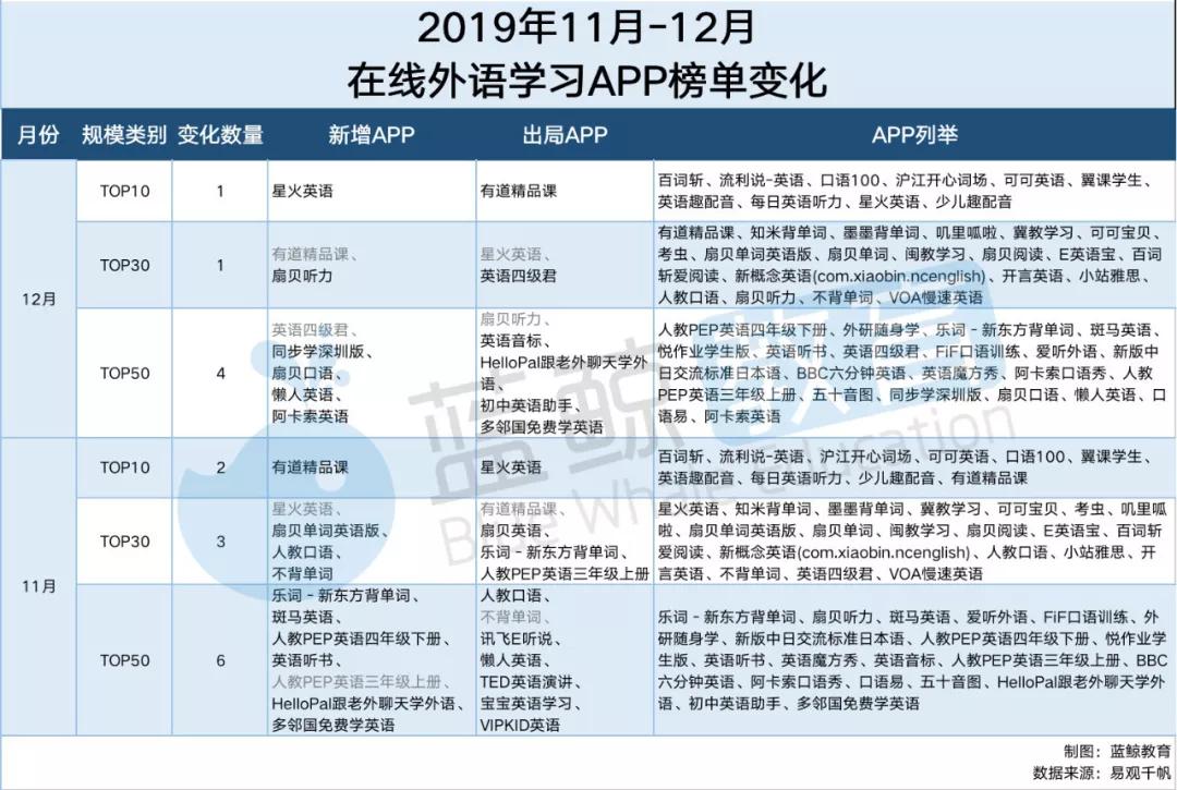 学习英语网课app推荐排行榜,新概念英语学习app排行榜