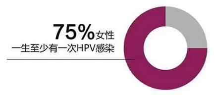 18岁女孩感染了hpv正常吗,18岁女孩得hpv16阳性