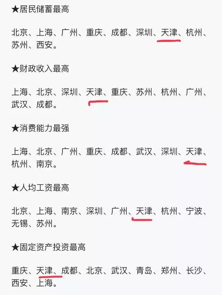 天津的未来有前途吗,天津未来15天天气