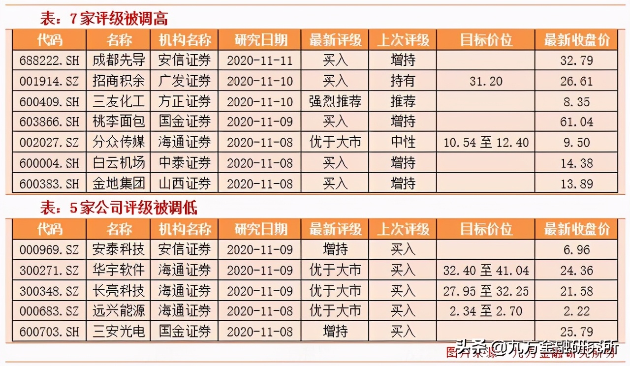 埃斯顿2022年4月调研,埃斯顿机构调研