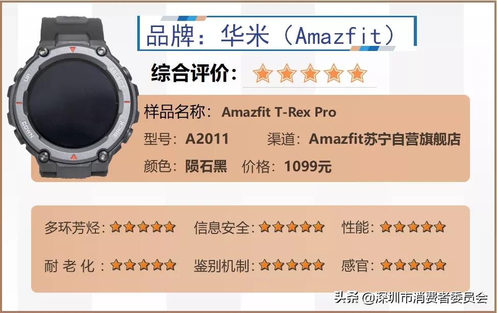 智能手表测评推荐性价比高的,智能手表测评推荐第一名