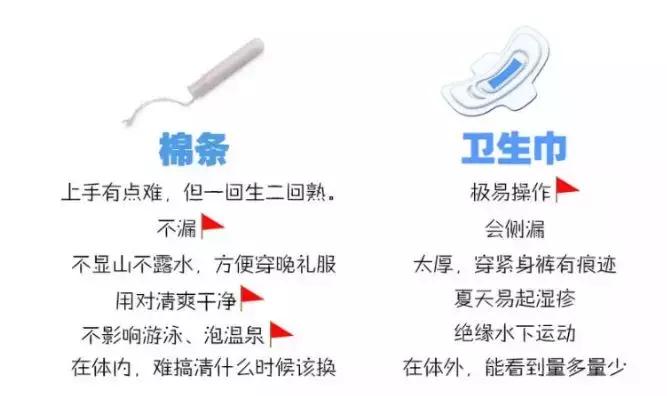 记住这5点选对姨妈巾,医生科普选错姨妈巾的危害