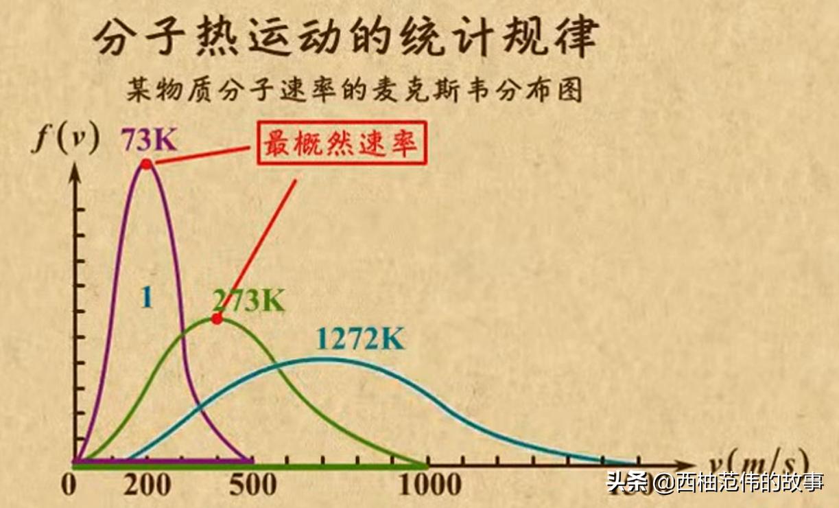 一个“化学人”眼中的“白酒江湖”——白酒创新创业项目之三
