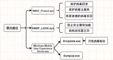 “暴风”利润之下,有人兵行险招