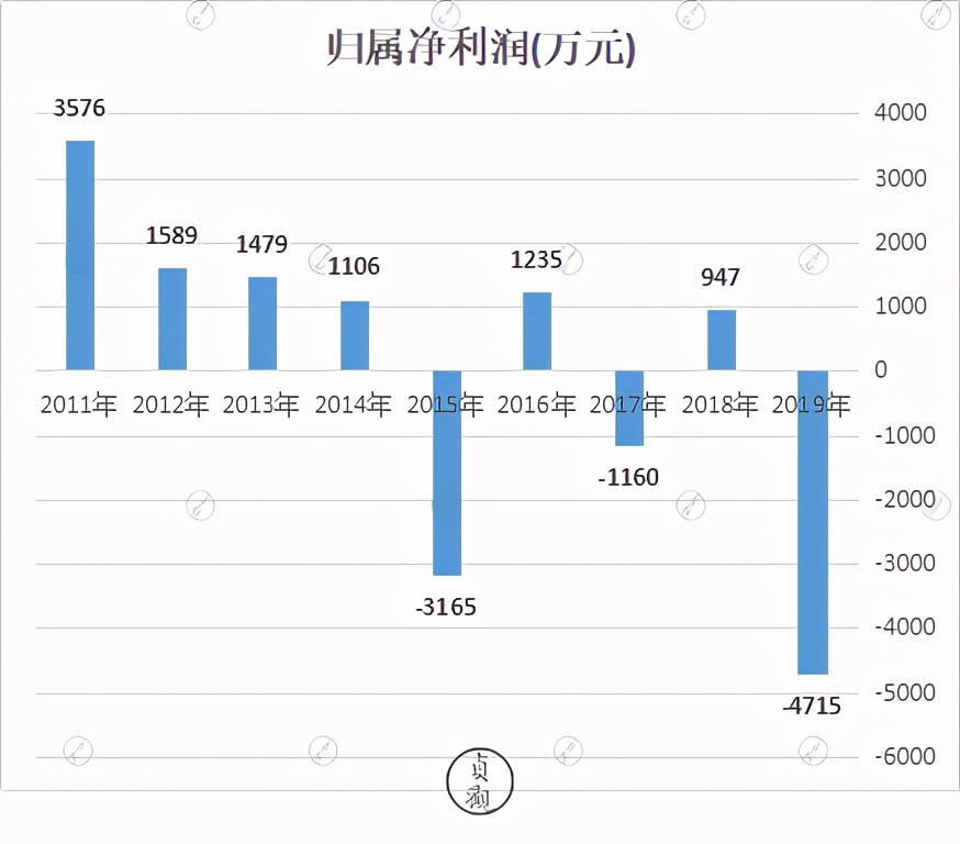德发长钟楼店,西安老字号德发长水饺店怎么走