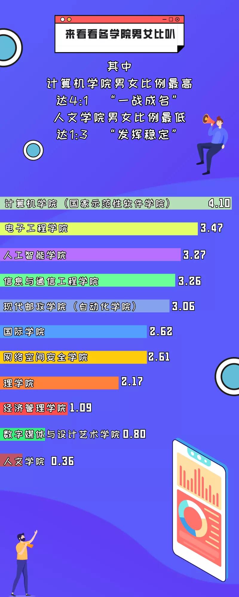 你不知道的北京邮电，2021北京邮电大学信息大数据一览图