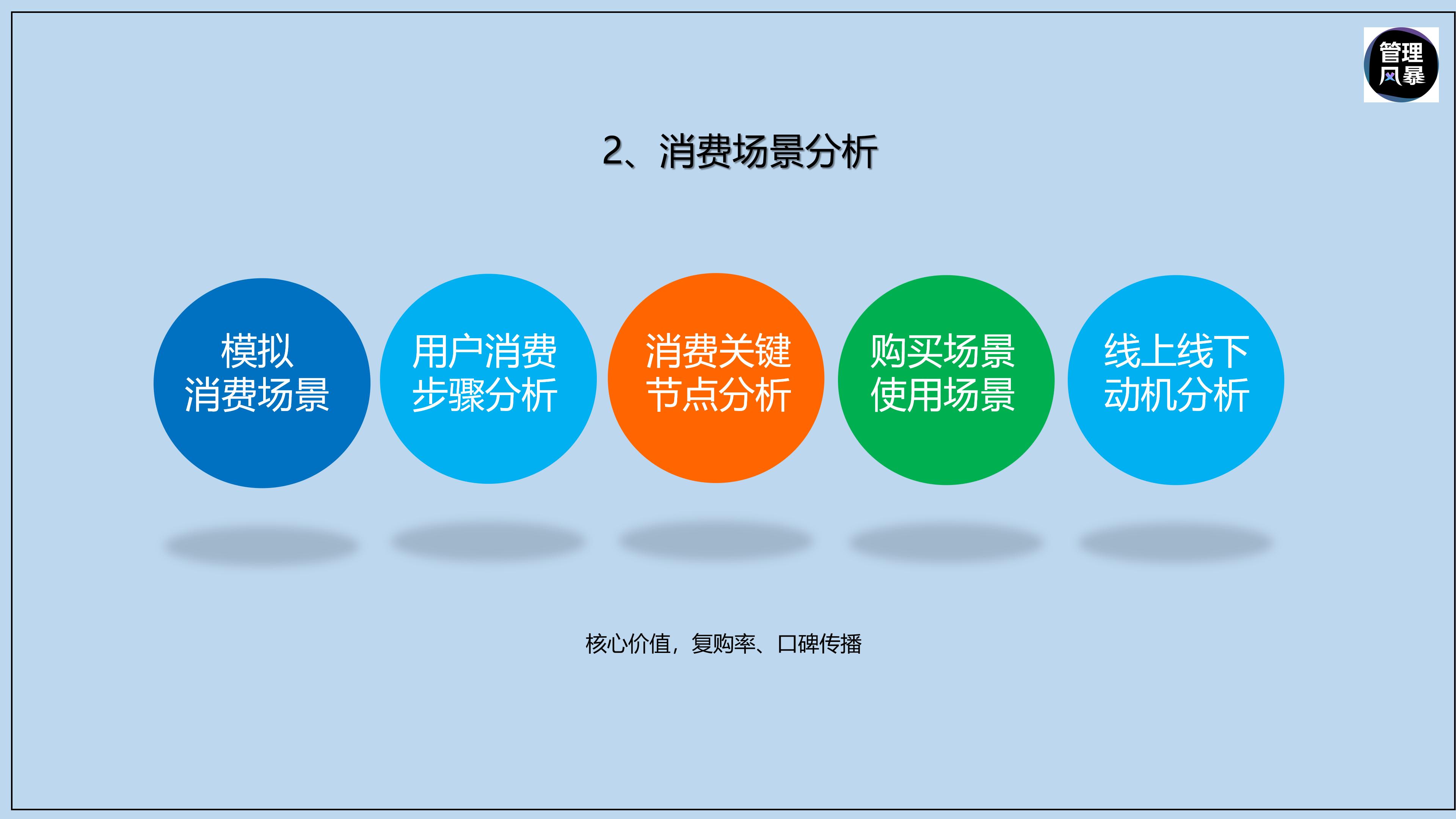 如何提升动销成功率,增加产品动销的方法
