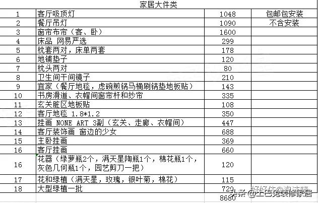120平装修5万简约风,8万硬装现代简约风简单实用