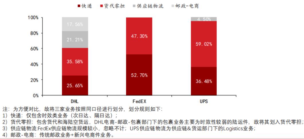 顺丰快递一哥最新信息,快递巨头顺丰控股最新数据出炉