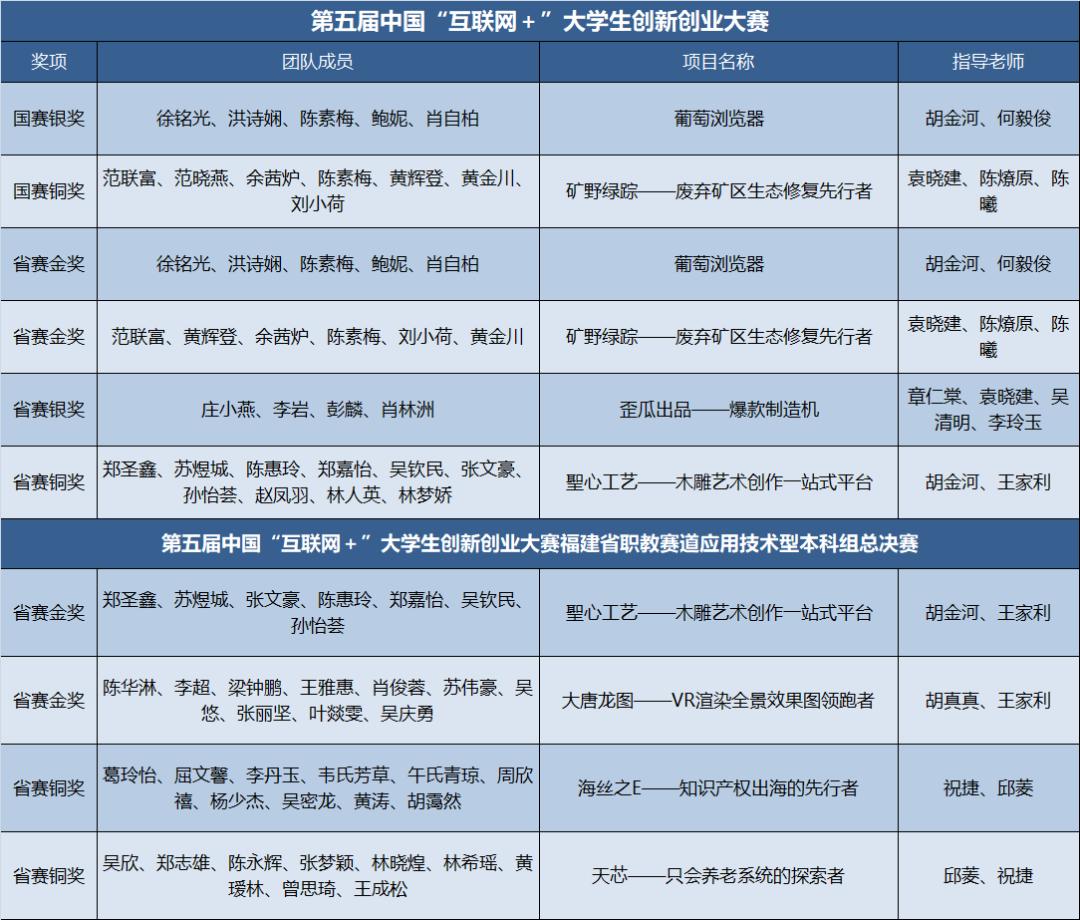 互联网加创新创业大赛东南大学,南京大学互联网创新创业大赛