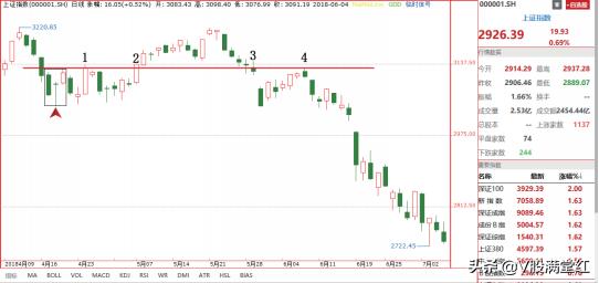 短线题材交易策略与逻辑,股票量化交易操盘技巧分析