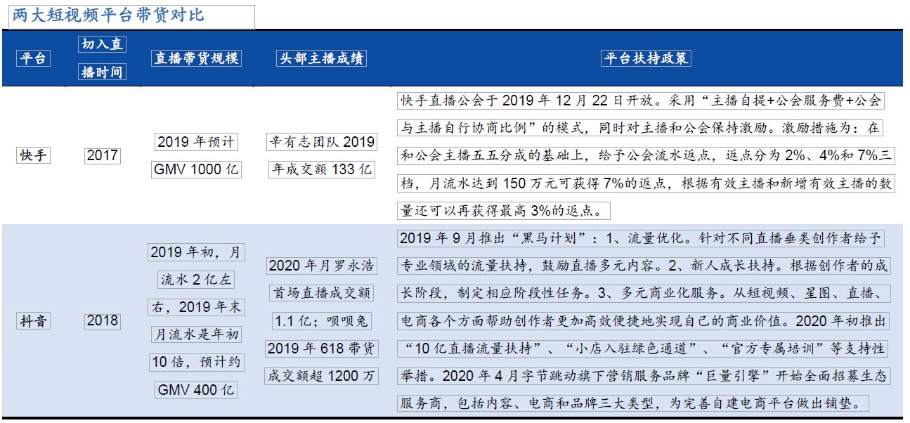 京东新零售平台靠谱吗,社交新零售平台有哪些