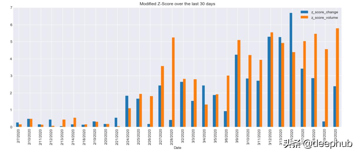 利用历史数据做商业预测的全过程,利用数据分析存在的问题