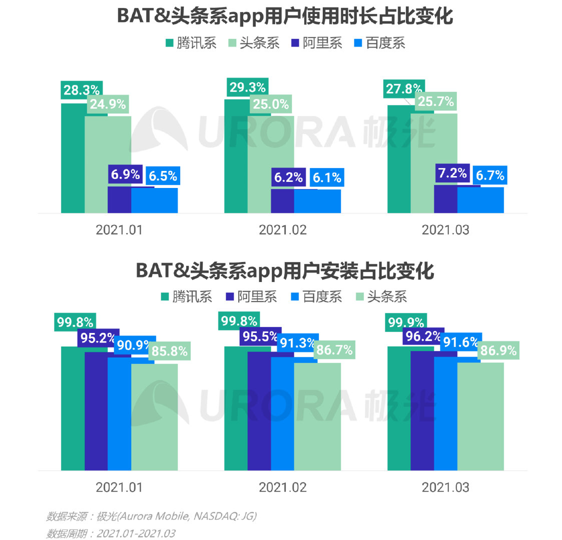 极光新能源2024,移动互联网行业深度研究报告2020