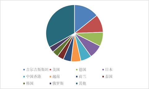 坚果贸易报告发布,近两年坚果行情