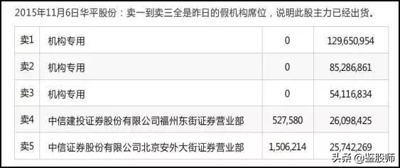 涨停板敢死队策略,涨停敢死队十大绝技