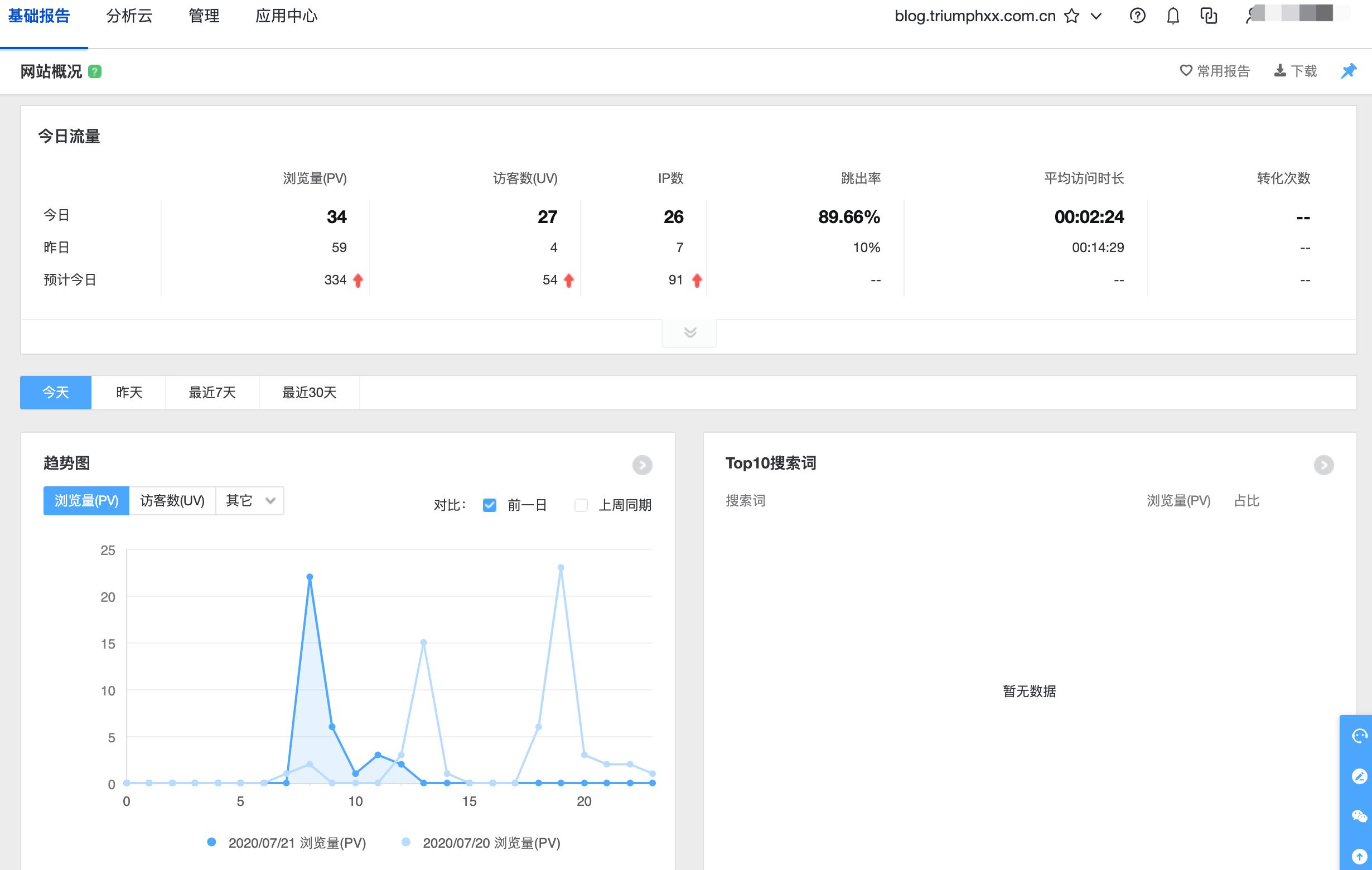 涓汉鍗氬缃戠珯,涓汉鍗氬缃戠珯妯℃澘