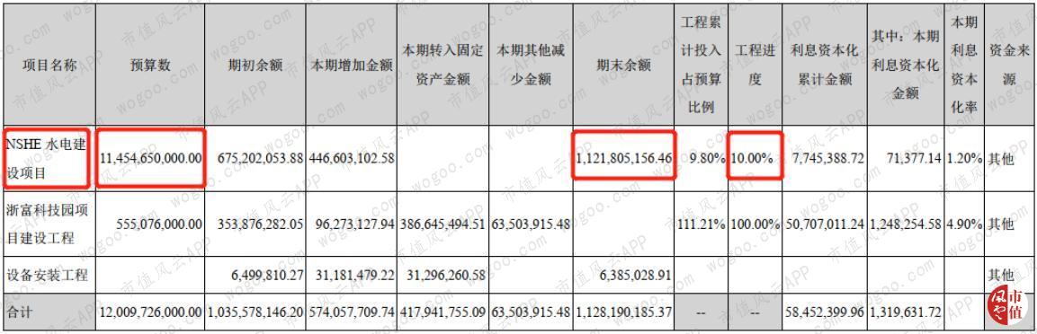 浙富控股，不想玩跨界的水电设备制造商不是好上市公司