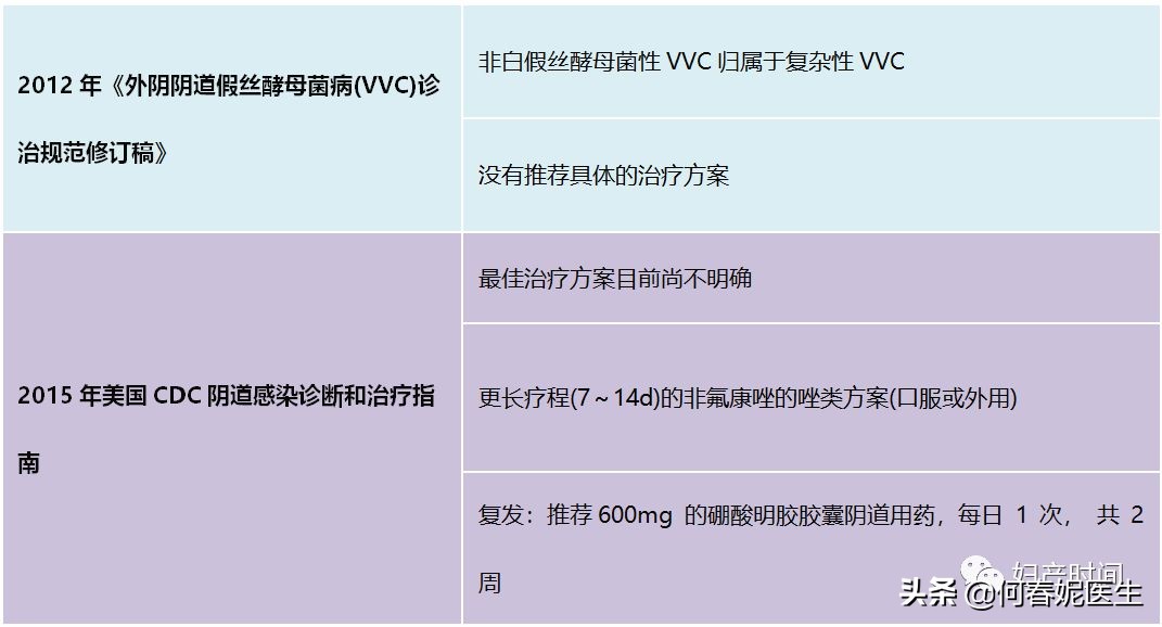 哺乳期霉菌性阴道炎反复怎么根治,反复霉菌性阴道炎怎么根治