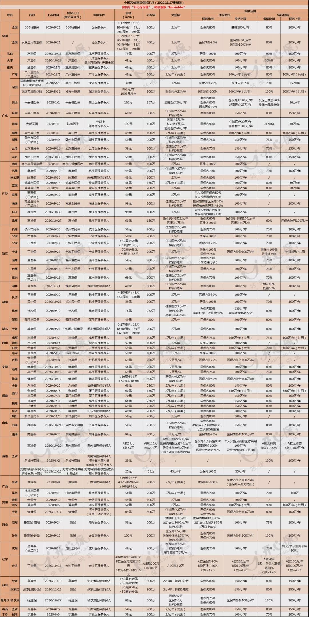 70多个城市突然“火”起来的惠民保,真的值得买吗?