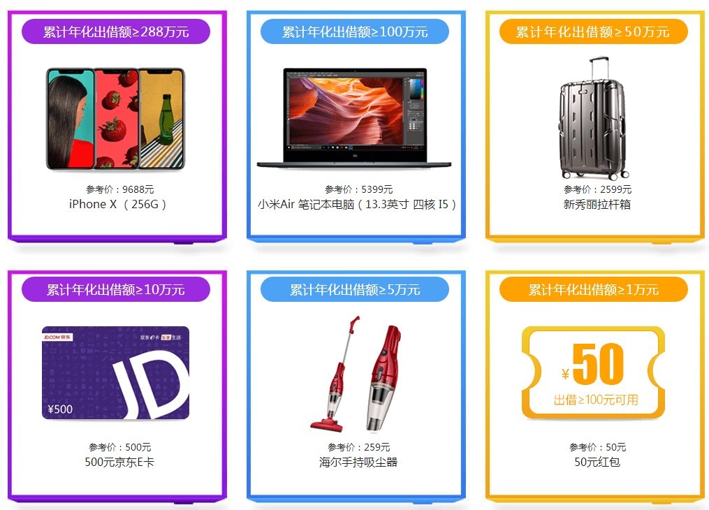 如何做好p2p运营,p2p怎么开展业务