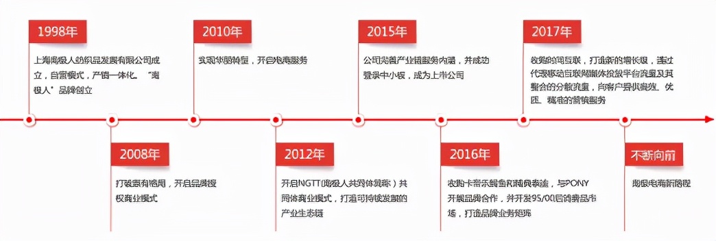 南极电商八大回应,南极电商最大的问题