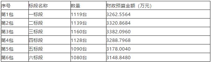 房山区煤改电中标企业,北京煤改电中标厂家