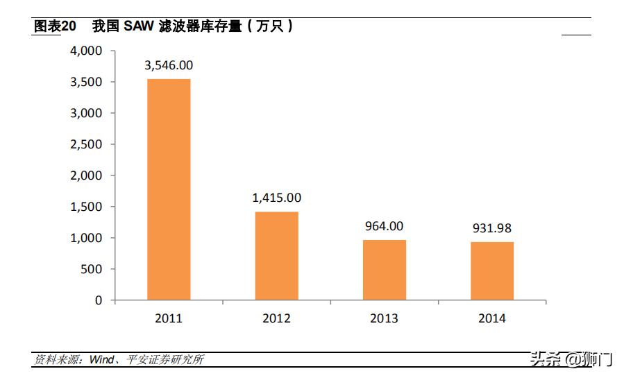 电子陶瓷材料与器件前景,电子产品国产化替代