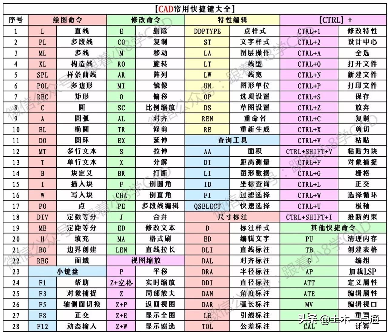 cad怎么用鼠标拖动画面,cad鼠标十字光标怎么设置快捷键