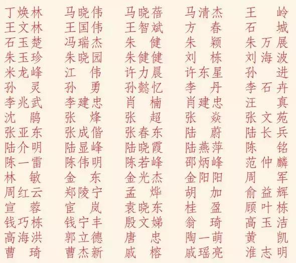 园区优秀团队奖励,2019集体表彰名单