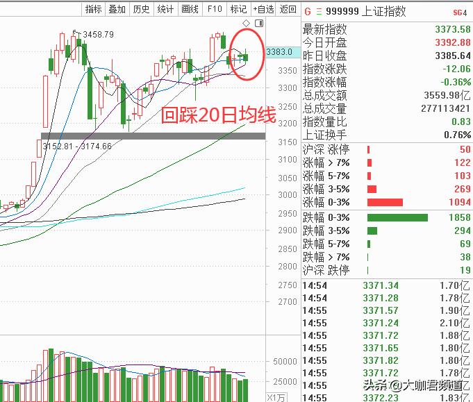下周创业板爆发,创业板继续大涨后怎么办