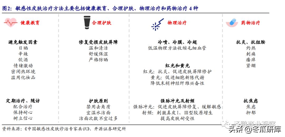 开源零售化妆品专题:从贝泰妮看“医研赋能”助力护肤国货崛起