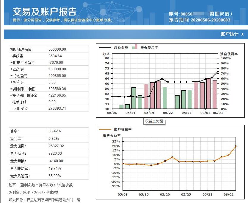 程序化交易盈利最高,程序化交易收益怎么样