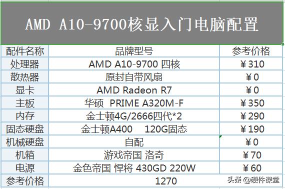 diy组装电脑比较好的配置,2020年电脑配置推荐1200元内