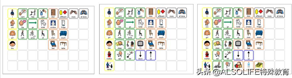 语言治疗学语言产生的完整过程,语言治疗操作