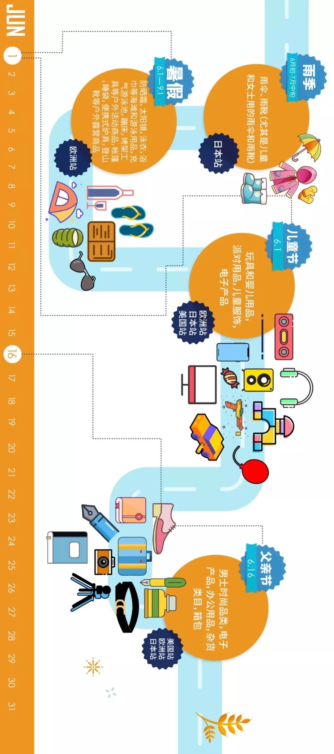 跨境电商卖货全流程,跨境电商卖家必懂名词和能力