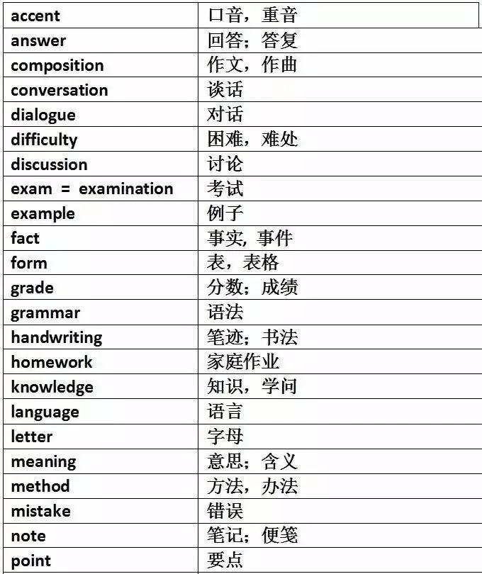 巧妙记忆初中英语1600单词,初中英语单词必背3500词汇速记