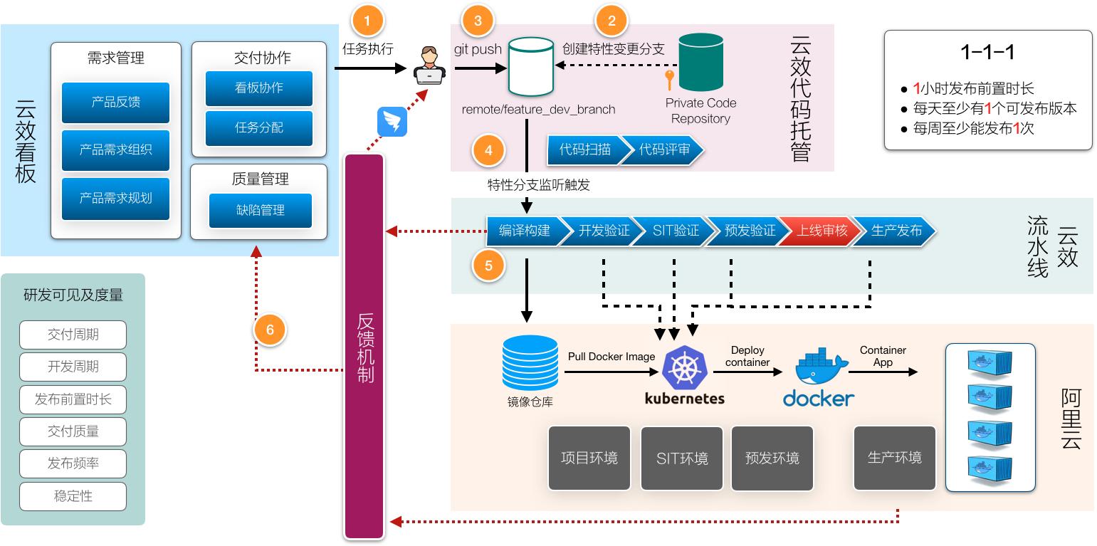 阿里巴巴软件运营新手教程,阿里巴巴官方运营技巧培训视频