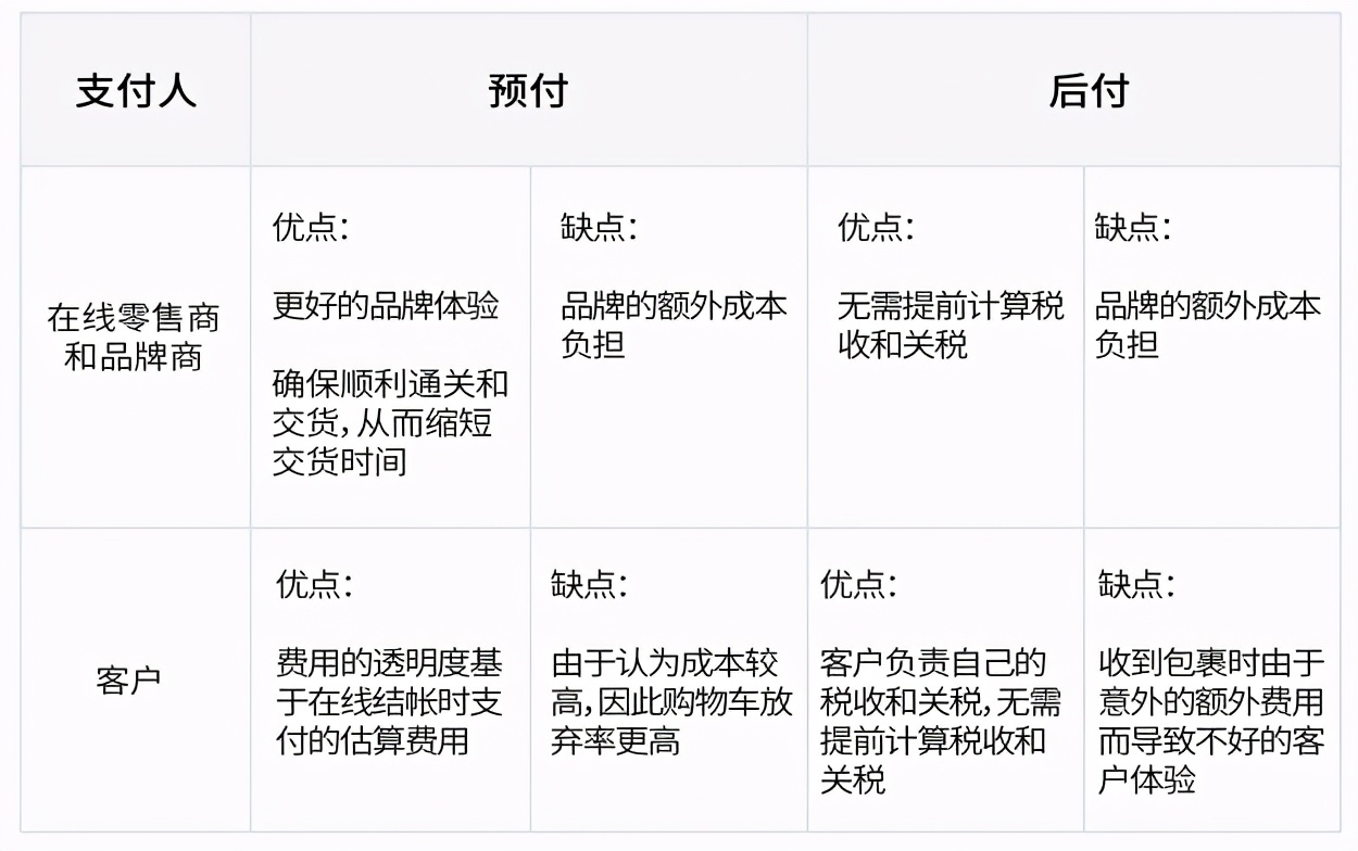 跨境电子商务主要学什么,跨境电子商务的岗位