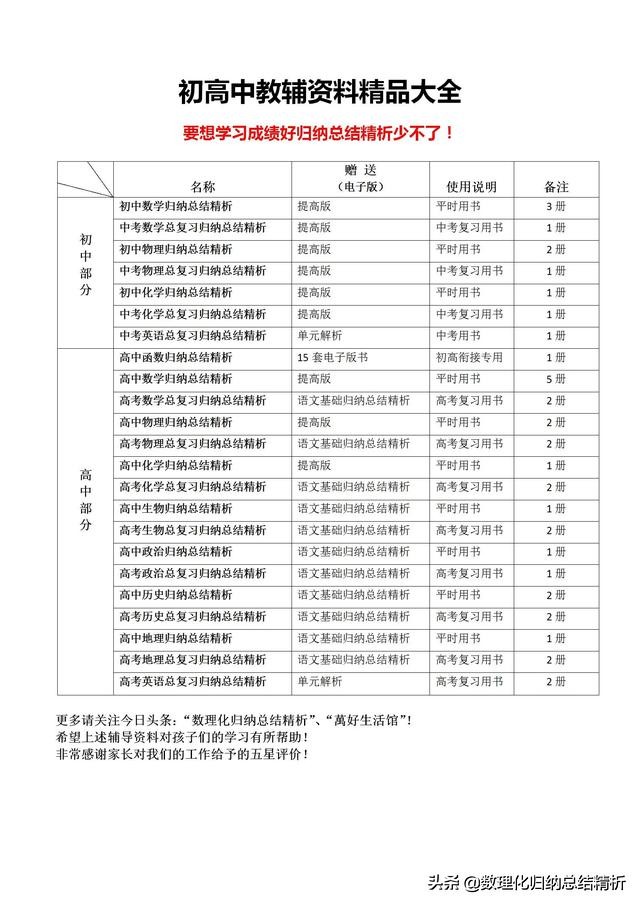 高考冲刺数学怎么快速提升,高考数学解答题解答技巧
