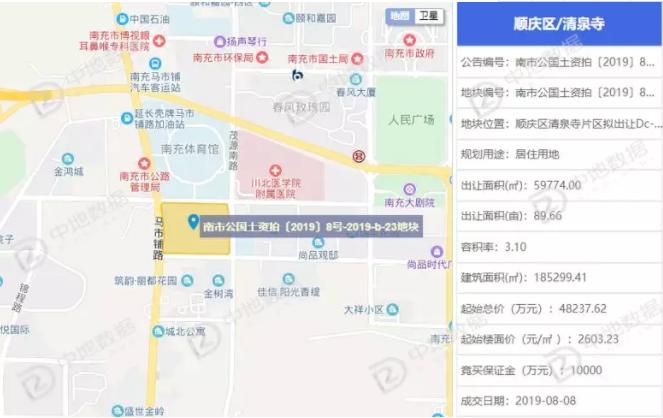 楼市下行土地流拍,土地流拍背后的楼市